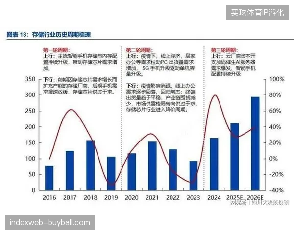流量高峰下为何特许经营利润率持续走低？精准预测系统介入破解供需错配